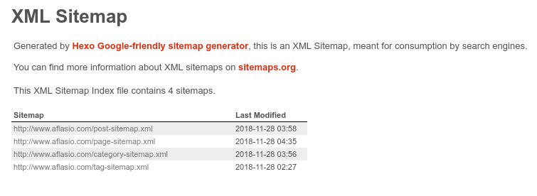 Sitemap